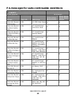 Предварительный просмотр 46 страницы Lexmark Xs463de - Mono Laser Mfp P/C/S 40Ppm 1200X Reference