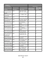 Предварительный просмотр 47 страницы Lexmark Xs463de - Mono Laser Mfp P/C/S 40Ppm 1200X Reference