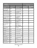 Предварительный просмотр 48 страницы Lexmark Xs463de - Mono Laser Mfp P/C/S 40Ppm 1200X Reference