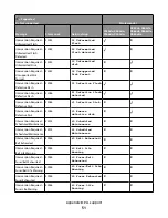 Предварительный просмотр 51 страницы Lexmark Xs463de - Mono Laser Mfp P/C/S 40Ppm 1200X Reference