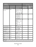 Предварительный просмотр 59 страницы Lexmark Xs463de - Mono Laser Mfp P/C/S 40Ppm 1200X Reference