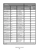 Предварительный просмотр 62 страницы Lexmark Xs463de - Mono Laser Mfp P/C/S 40Ppm 1200X Reference