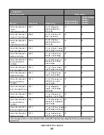 Предварительный просмотр 66 страницы Lexmark Xs463de - Mono Laser Mfp P/C/S 40Ppm 1200X Reference