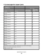 Предварительный просмотр 70 страницы Lexmark Xs463de - Mono Laser Mfp P/C/S 40Ppm 1200X Reference