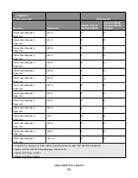 Предварительный просмотр 71 страницы Lexmark Xs463de - Mono Laser Mfp P/C/S 40Ppm 1200X Reference