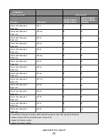 Предварительный просмотр 72 страницы Lexmark Xs463de - Mono Laser Mfp P/C/S 40Ppm 1200X Reference