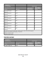 Предварительный просмотр 76 страницы Lexmark Xs463de - Mono Laser Mfp P/C/S 40Ppm 1200X Reference