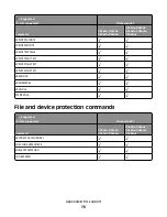 Предварительный просмотр 78 страницы Lexmark Xs463de - Mono Laser Mfp P/C/S 40Ppm 1200X Reference