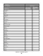 Предварительный просмотр 80 страницы Lexmark Xs463de - Mono Laser Mfp P/C/S 40Ppm 1200X Reference