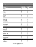 Предварительный просмотр 81 страницы Lexmark Xs463de - Mono Laser Mfp P/C/S 40Ppm 1200X Reference