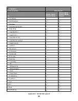 Предварительный просмотр 83 страницы Lexmark Xs463de - Mono Laser Mfp P/C/S 40Ppm 1200X Reference