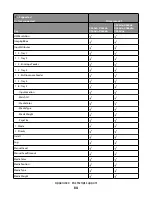 Предварительный просмотр 84 страницы Lexmark Xs463de - Mono Laser Mfp P/C/S 40Ppm 1200X Reference