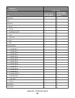 Предварительный просмотр 85 страницы Lexmark Xs463de - Mono Laser Mfp P/C/S 40Ppm 1200X Reference