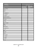 Предварительный просмотр 86 страницы Lexmark Xs463de - Mono Laser Mfp P/C/S 40Ppm 1200X Reference