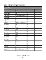 Предварительный просмотр 87 страницы Lexmark Xs463de - Mono Laser Mfp P/C/S 40Ppm 1200X Reference