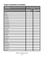 Предварительный просмотр 88 страницы Lexmark Xs463de - Mono Laser Mfp P/C/S 40Ppm 1200X Reference