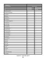 Предварительный просмотр 89 страницы Lexmark Xs463de - Mono Laser Mfp P/C/S 40Ppm 1200X Reference