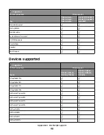 Предварительный просмотр 90 страницы Lexmark Xs463de - Mono Laser Mfp P/C/S 40Ppm 1200X Reference