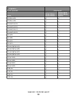 Предварительный просмотр 92 страницы Lexmark Xs463de - Mono Laser Mfp P/C/S 40Ppm 1200X Reference