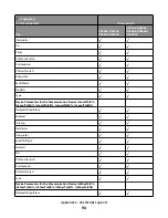 Предварительный просмотр 94 страницы Lexmark Xs463de - Mono Laser Mfp P/C/S 40Ppm 1200X Reference