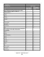 Предварительный просмотр 96 страницы Lexmark Xs463de - Mono Laser Mfp P/C/S 40Ppm 1200X Reference