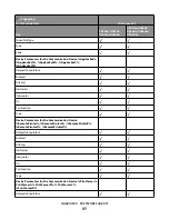 Предварительный просмотр 97 страницы Lexmark Xs463de - Mono Laser Mfp P/C/S 40Ppm 1200X Reference