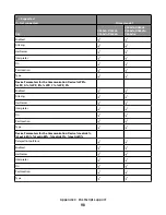 Предварительный просмотр 98 страницы Lexmark Xs463de - Mono Laser Mfp P/C/S 40Ppm 1200X Reference