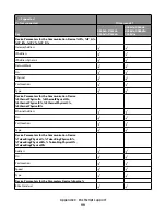 Предварительный просмотр 99 страницы Lexmark Xs463de - Mono Laser Mfp P/C/S 40Ppm 1200X Reference