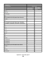 Предварительный просмотр 100 страницы Lexmark Xs463de - Mono Laser Mfp P/C/S 40Ppm 1200X Reference