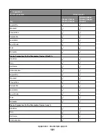 Предварительный просмотр 101 страницы Lexmark Xs463de - Mono Laser Mfp P/C/S 40Ppm 1200X Reference