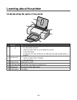 Предварительный просмотр 12 страницы Lexmark Z1300 - Single Function Color Inkjet Printer User Manual