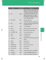 Предварительный просмотр 339 страницы Lexus 2008 ES350 Owner'S Manual