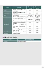 Preview for 74 page of Lexus ES350 2012 Quick Manual