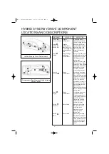 Предварительный просмотр 9 страницы Lexus GS 450h 2006 Emergency Response Manual