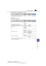 Preview for 495 page of Lexus GS450h2016 Service Manual