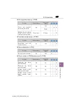 Preview for 609 page of Lexus GX 460 2022 Owner'S Manual