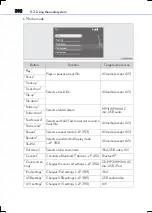 Preview for 392 page of Lexus IS200t 2017 Manual