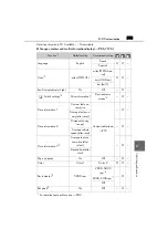 Предварительный просмотр 395 страницы Lexus is300 2021 Service Manual