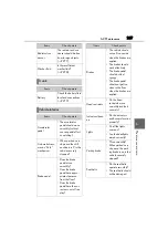 Preview for 269 page of Lexus LC 500 Manual