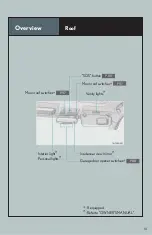 Preview for 10 page of Lexus NX 200t 2016 Manual