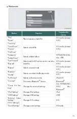 Preview for 76 page of Lexus NX 200t 2016 Manual