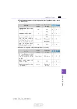 Preview for 633 page of Lexus NX 300h 2016 Owner'S Manual