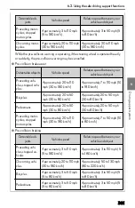 Предварительный просмотр 363 страницы Lexus NX350h 2022 Owner'S Manual