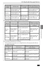 Предварительный просмотр 365 страницы Lexus NX350h 2022 Owner'S Manual