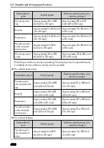 Предварительный просмотр 402 страницы Lexus NX450h+ 2021 Owner'S Manual