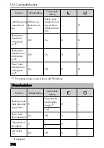 Предварительный просмотр 796 страницы Lexus NX450h+ 2021 Owner'S Manual