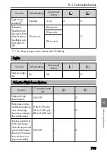 Предварительный просмотр 801 страницы Lexus NX450h+ 2021 Owner'S Manual