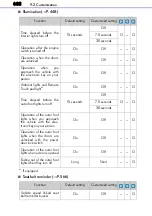 Предварительный просмотр 682 страницы Lexus RC200t Owner'S Manual