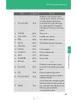 Preview for 701 page of Lexus rx450h 2015 Owner'S Manual