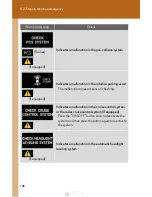 Preview for 747 page of Lexus rx450h 2015 Owner'S Manual